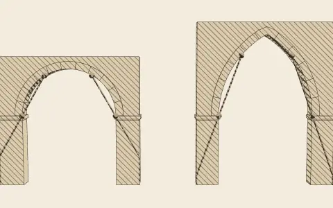 3D model: The Derand–Blondel rule for abutments.