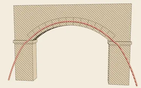 The arch and its construction: the model drawn as an engraving
